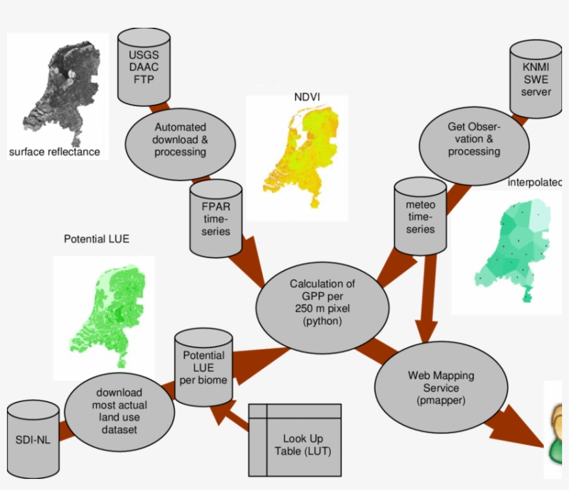 Overview Of Different Steps In The Automated Processing - Nederland 1000 Jaar Geleden, transparent png download