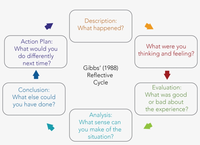 Icon For Gibbs Model - Icon, transparent png download