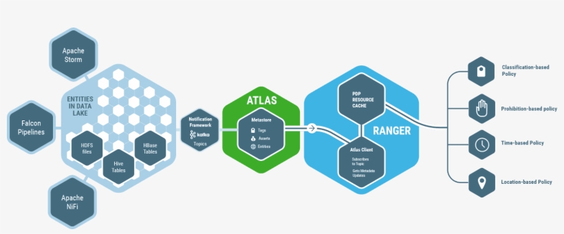 Atlas Apache, transparent png download