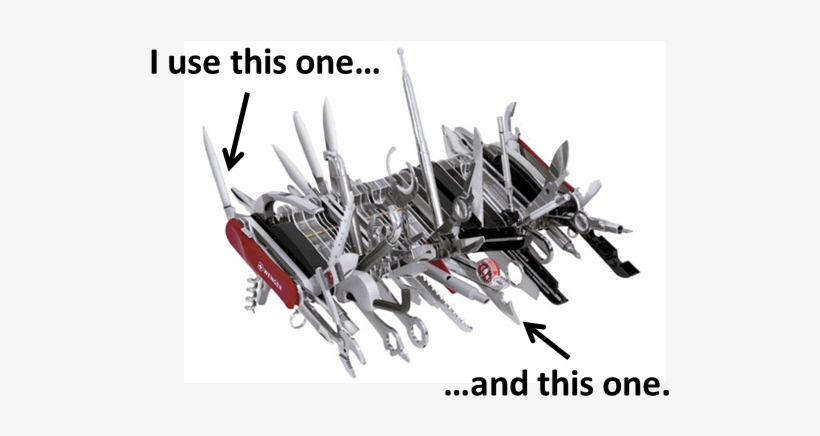 Swiss Army Knife - Swiss Army Knife $1000, transparent png download