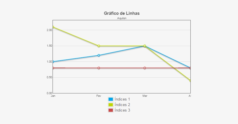Gráfico De Linha - Incendios En España, transparent png download