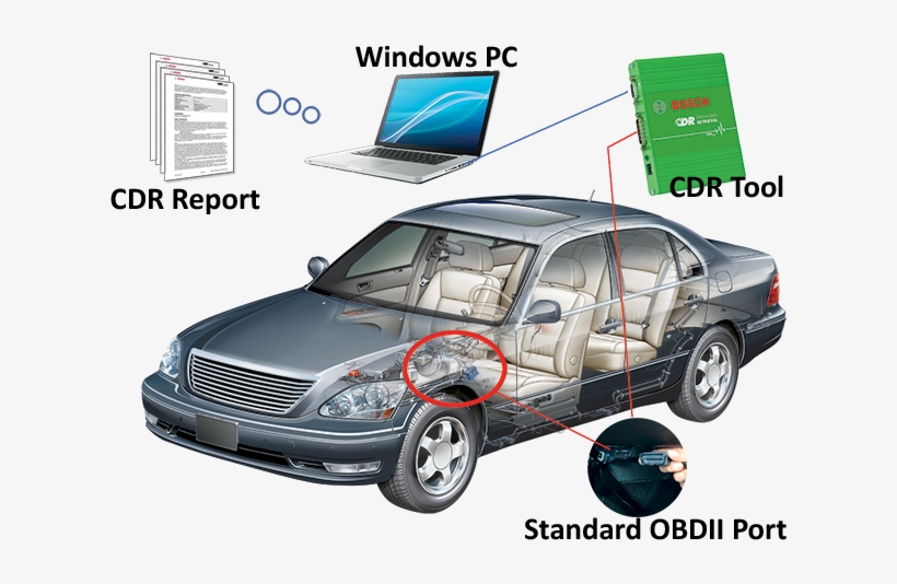 Imaging Crash Data - Executive Car, transparent png download