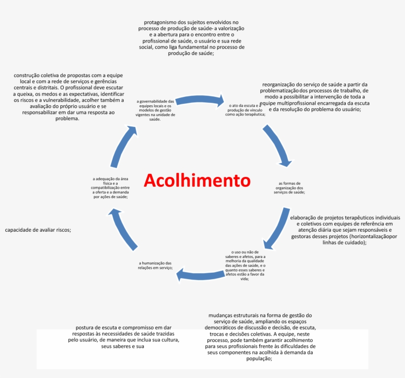 Sm4 - Document Lifecycle, transparent png download