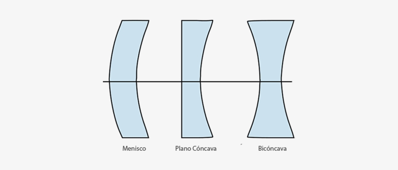 Lentes Divergentes - Formas De Lentes Divergentes, transparent png download
