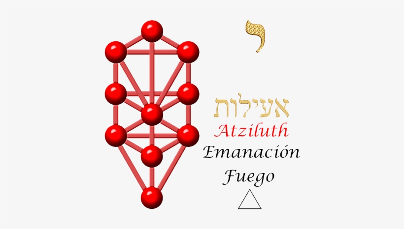 1 Atziluth - Colegio La Inmaculada Chia, transparent png download