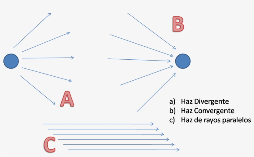 En La Siguiente Imagen Se Observa Un Conjunto De Rayos, - Diagram, transparent png download
