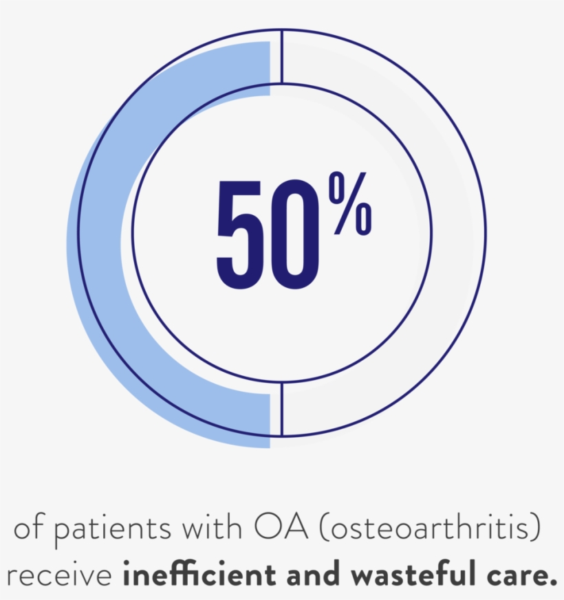 Risalto Web Page Infographic Numbers Final-07 - Circle, transparent png download
