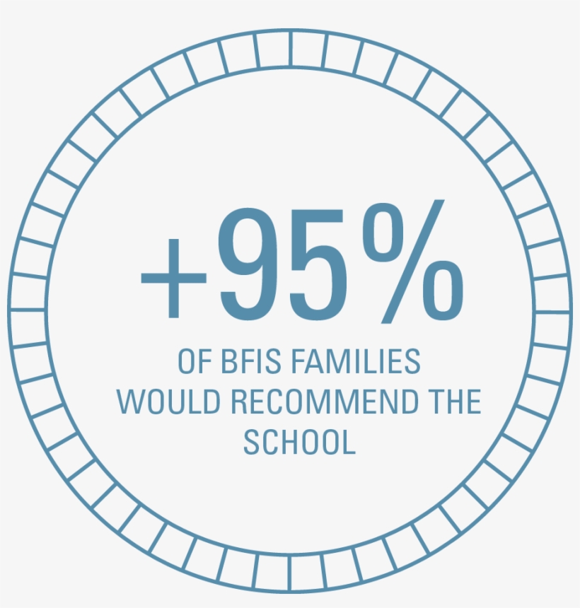 Do Not Hesitate To Ask Any Question You May Have Through - Circle Board Game Layout, transparent png download