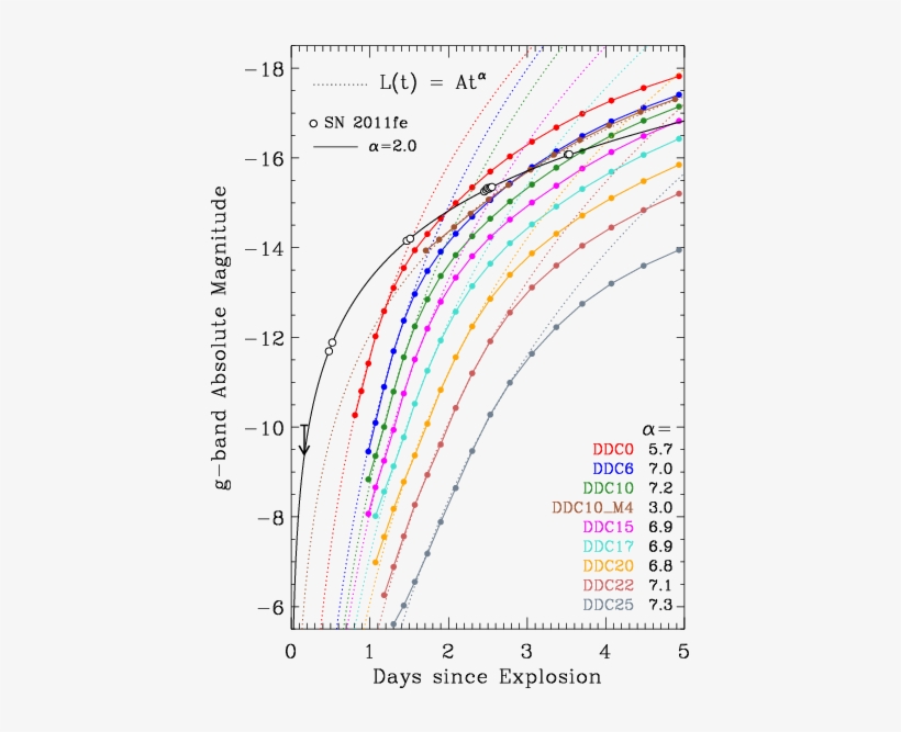 Constraints On The Explosion Mechanism And Progenitors - Light, transparent png download