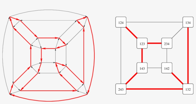 The Cayley Graph Ξ 4 On The Left - Diagram, transparent png download