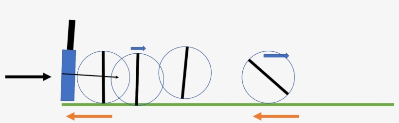 Tomorrow We Will Continue The Discussion On The Pros - Circle, transparent png download