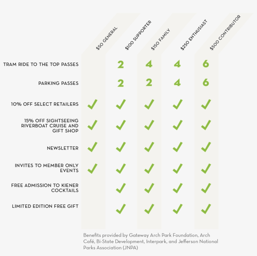 If You Joined At Or Above The Family Membership Level - Graphic Design, transparent png download