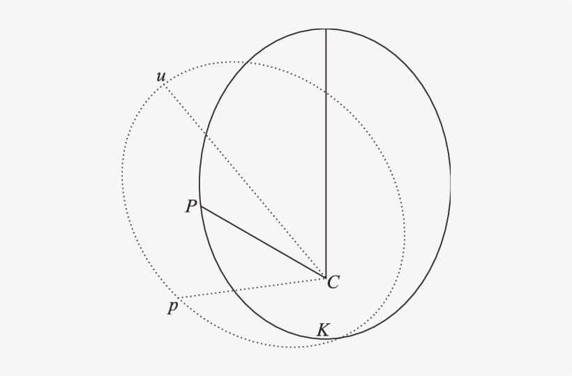 -v P K ´ E A Curva Fixa, Com Foco Em C E Upk, A - Circle, transparent png download