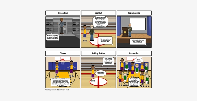 Life Of Kareem Abdul Jabbar - Cartoon, transparent png download