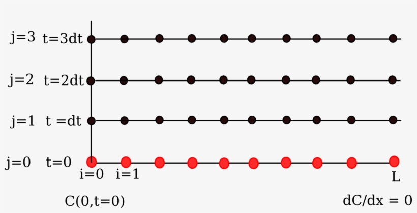 Partial Differential Equations Plug Flow Reactor, transparent png download