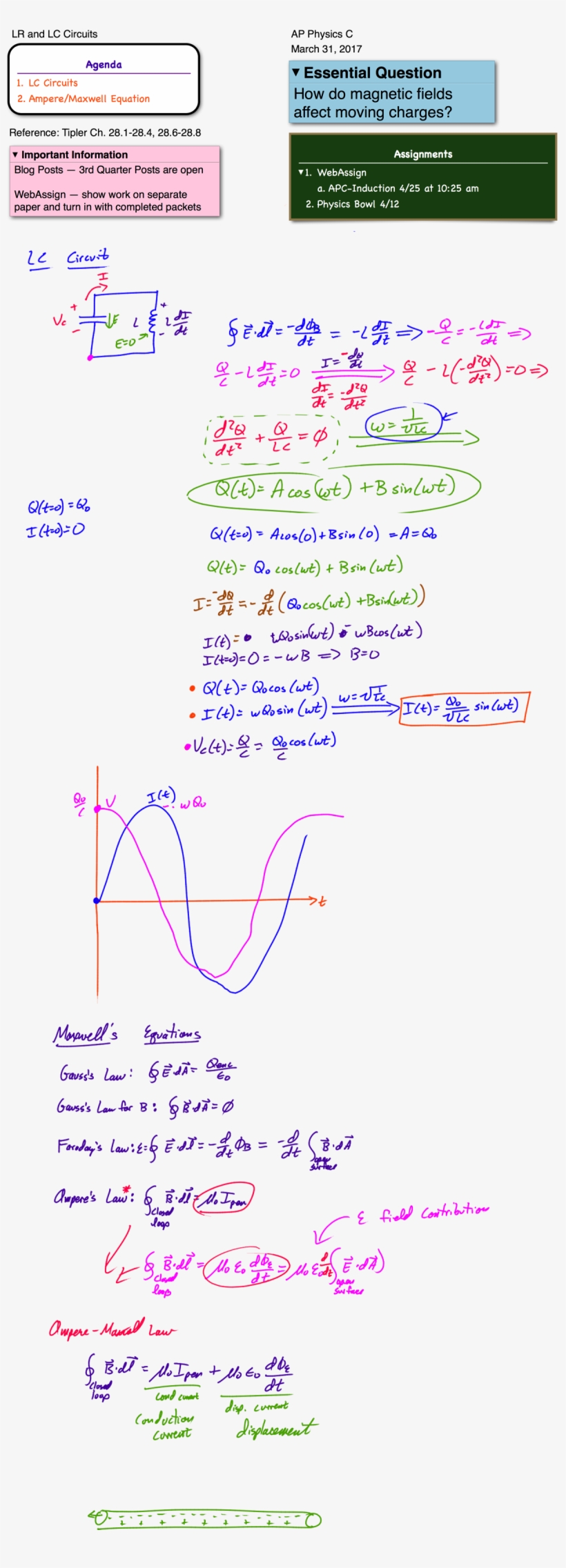 Magnetism Clipart Physics Equation - Equations Inductors Physics C, transparent png download