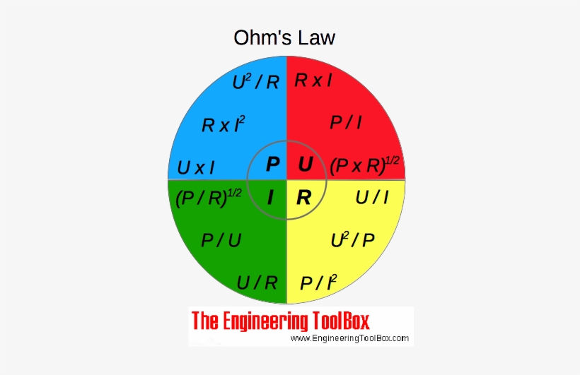 Ohm's Law - Engineering, transparent png download