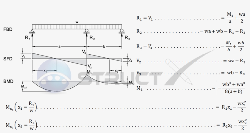 Span, transparent png download