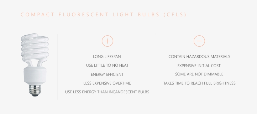 Good And Bad Of Compact Fluorescent Light Bulbs With - Westinghouse Lighting 36609 Corp 27-watt Mini Twist, transparent png download