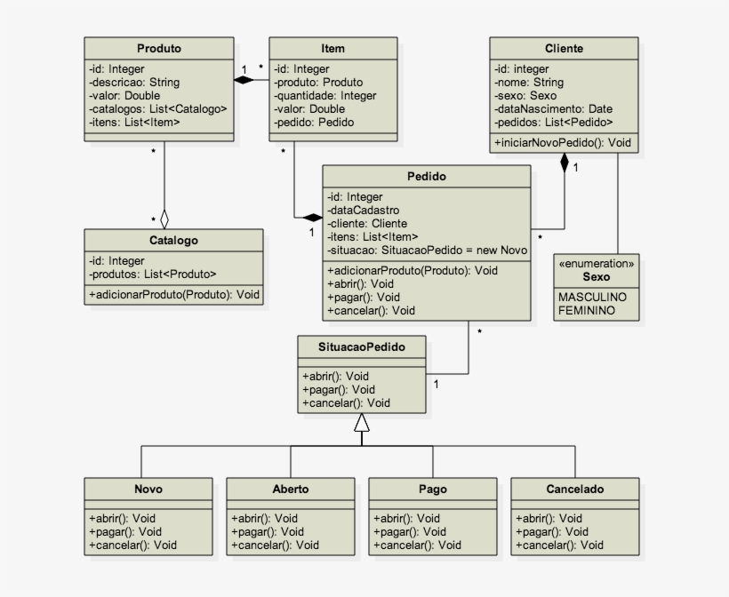 Figura1 Uml Diagram For A Order And Products Control - Diagram, transparent png download