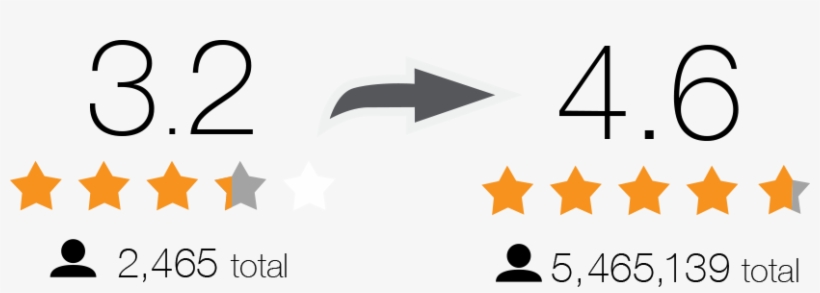 App Rating Png, transparent png download