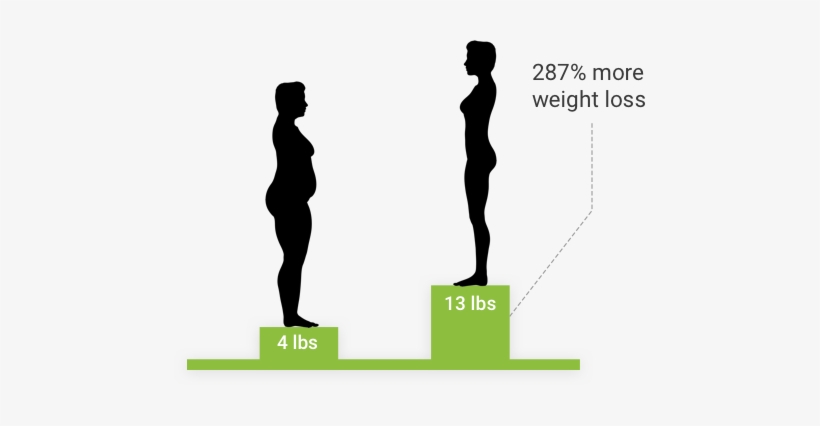 Get A Personalized - Weight Loss, transparent png download