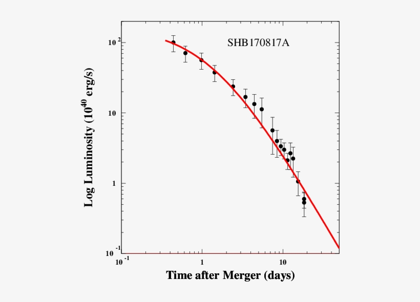 Show More Plots - Diagram, transparent png download