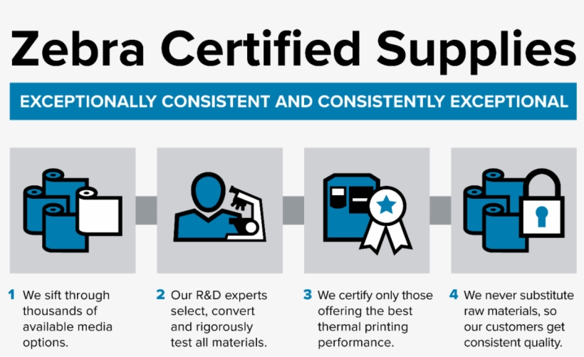 Zebra Certified Printing Supplies, transparent png download