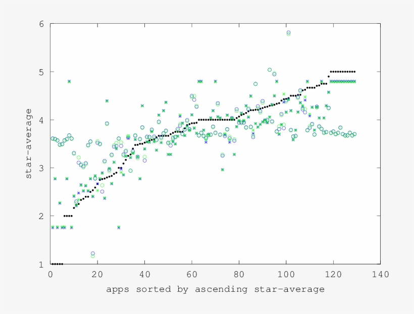 Rating Prediction For Experiments E1 And E2 - Blue, transparent png download
