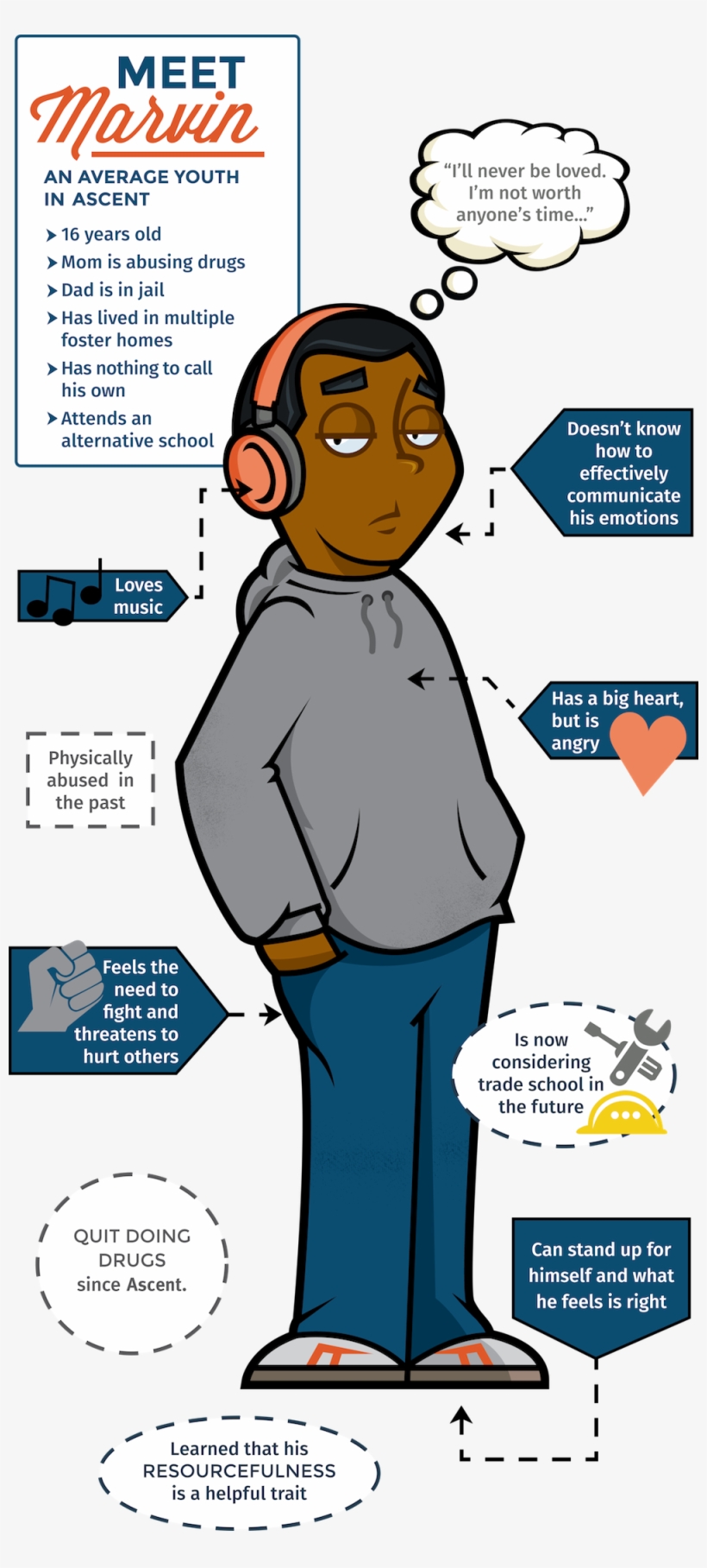 Banner Marvin - Website, transparent png download