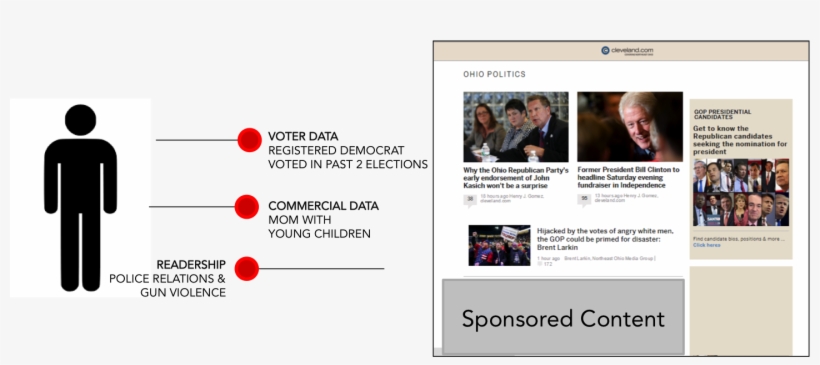 Politics Targeting - Islag Rectangle Magnet, transparent png download