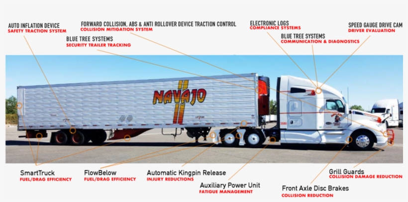Navajo Equipment Model Without Wifi - Wi-fi, transparent png download
