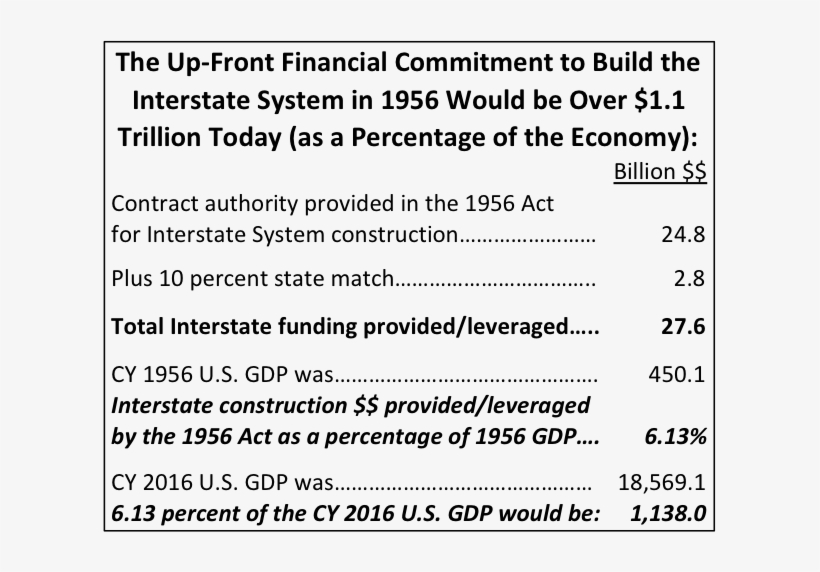 There Are No Perfect Ways To Compare Different Dollar - Capital For Merchants, transparent png download