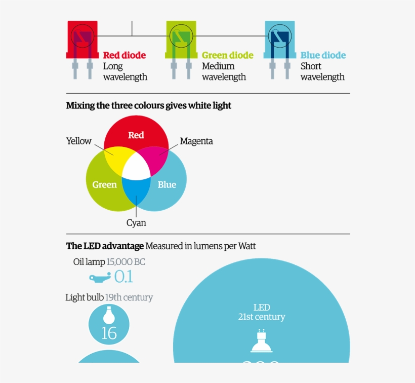 Nobel Prize In Physics - Light, transparent png download
