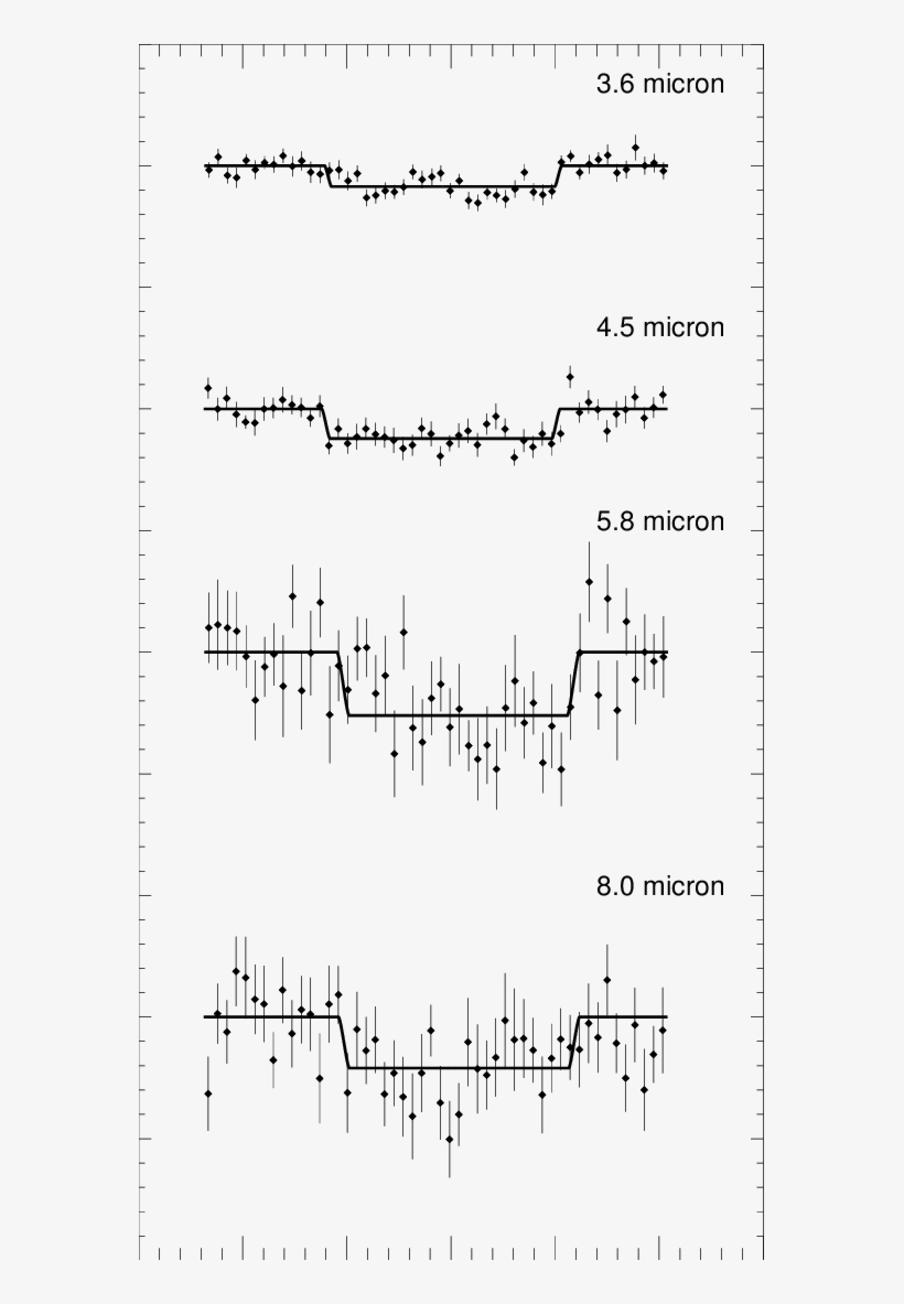 Secondary Eclipse Of Xo-1b Observed With Irac On Spitzer - Handwriting, transparent png download