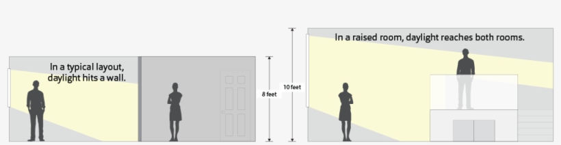 Typical Condos Have Walls That Prevent Natural Light - Shadow, transparent png download