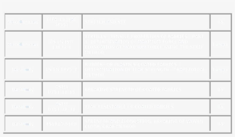 By Knowing The Physical Boundaries Of A Fabric You - Top 5 Vendor Smartphone 2017 Q3, transparent png download