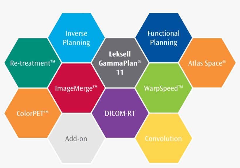 Additional Resources - Planning Modules, transparent png download