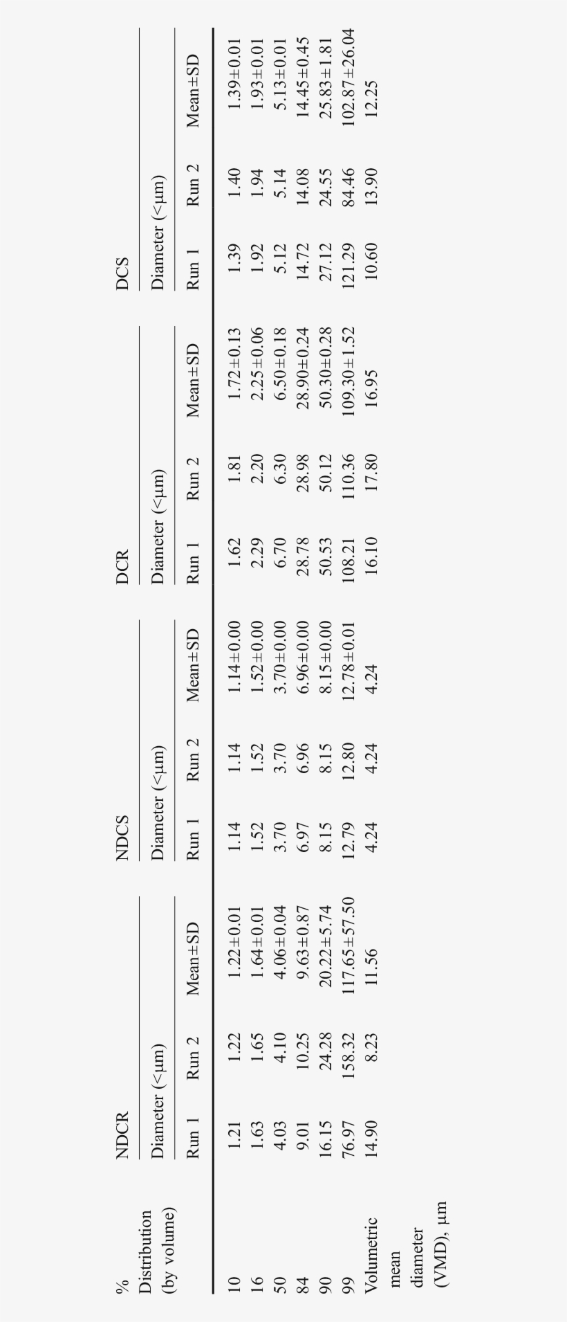 Volume Size Distribution Of Chalk Dust Particles Generated - Number, transparent png download
