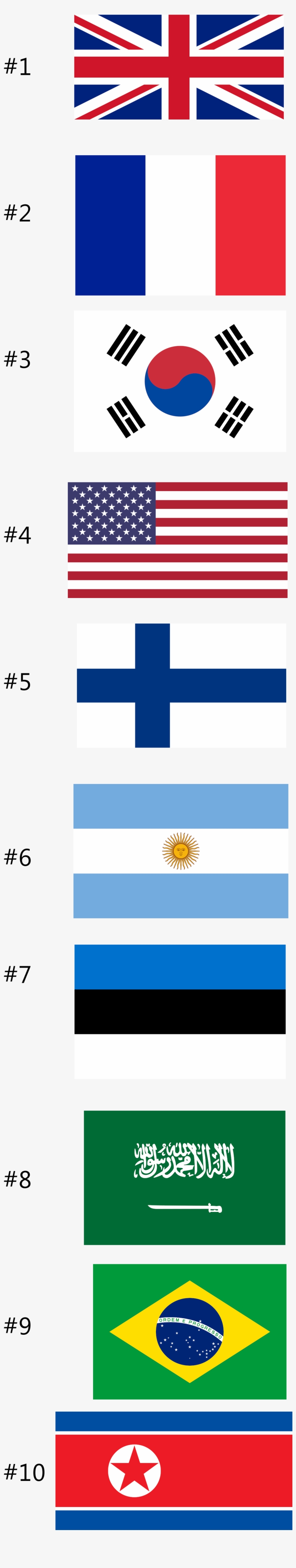 [davoo]'s Top 10 Country Flags - Korean Flag Bowling Ball, transparent png download