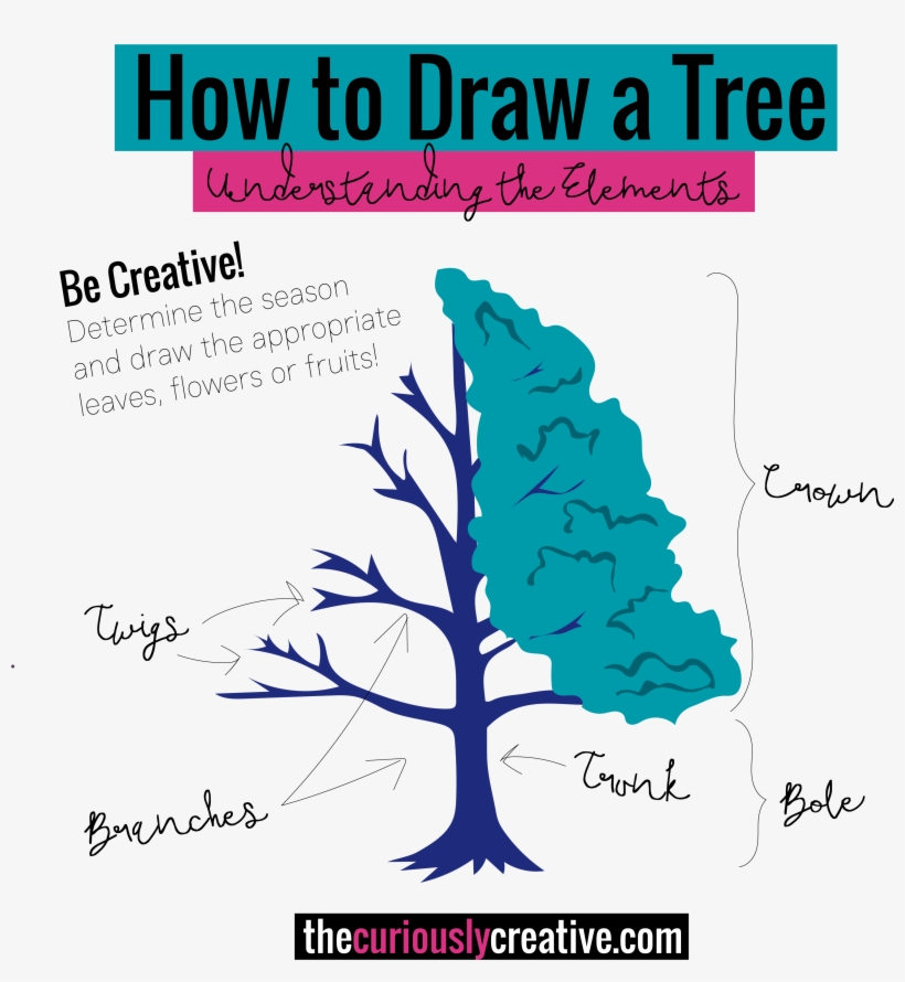 The Ultimate List Of Resources And Tutorials For How - Drawing, transparent png download