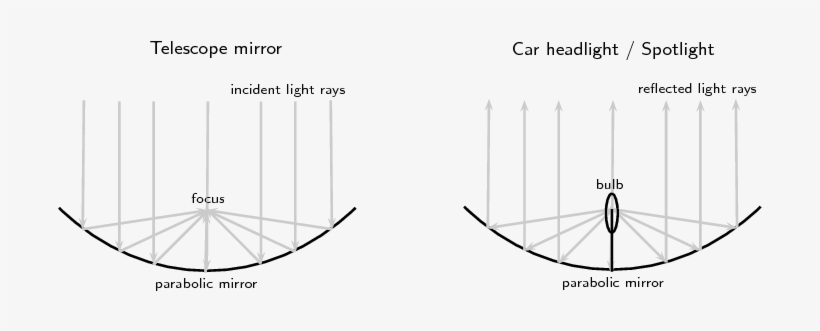 Geometrical Optics, transparent png download