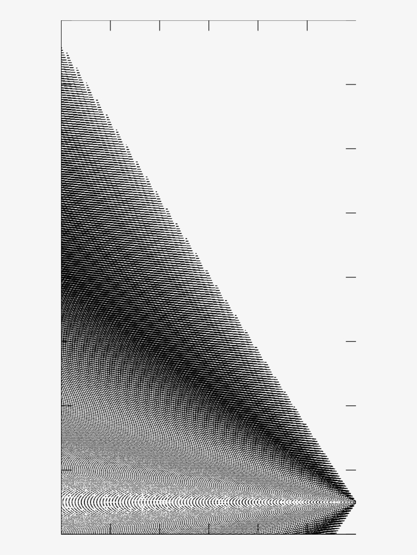 Parameter Space, For A 500 Nm Initially Unpolarised - Monochrome, transparent png download