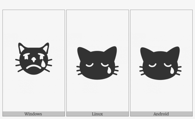 Crying Cat Face On Various Operating Systems - Cat Yawns, transparent png download