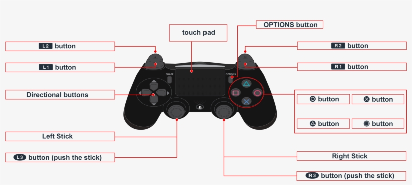 ps4 controller controls
