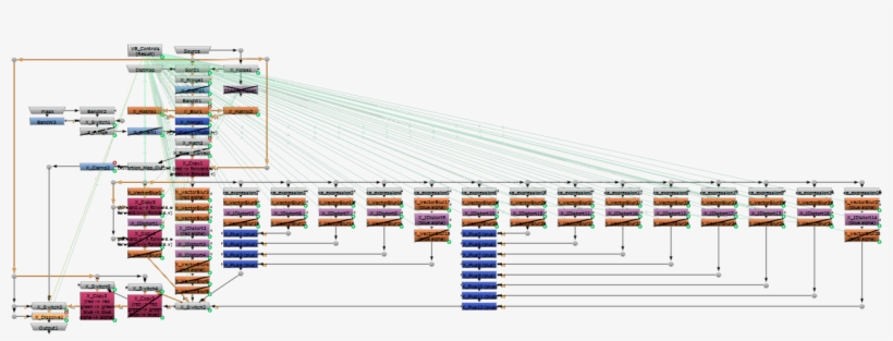 X Distort Node Graph As Of Version - Suspension Bridge, transparent png download