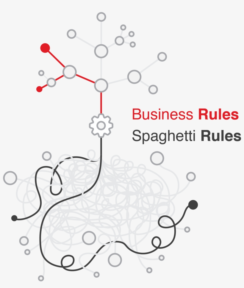Spaghetti Rules Or Business Rules - Line Art, transparent png download