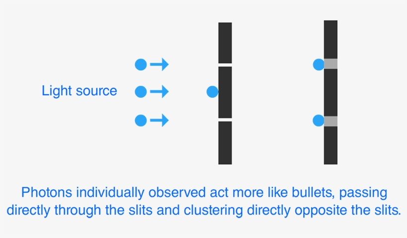 Light Particles Png Download - Circle, transparent png download