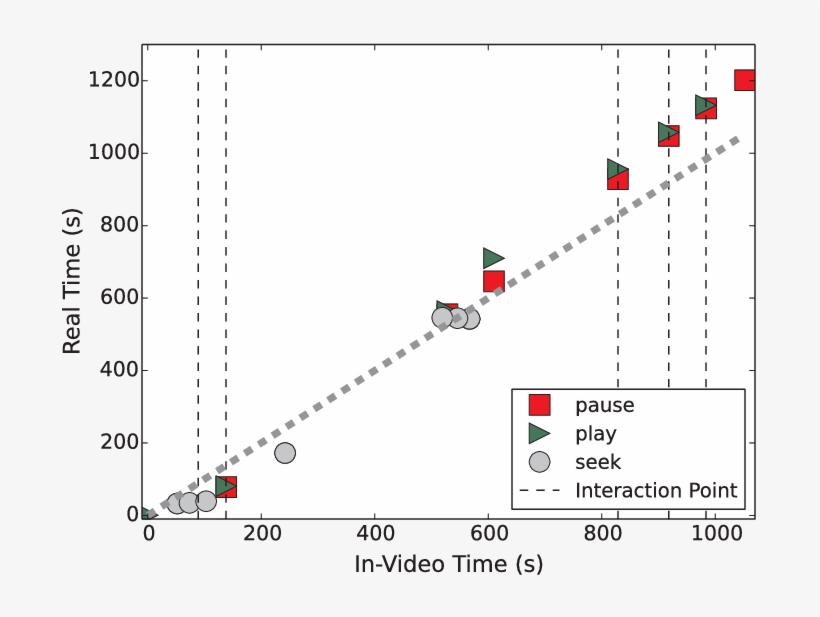 Variation Of Optimum Beam Size With Fade Threshold - Plot, transparent png download