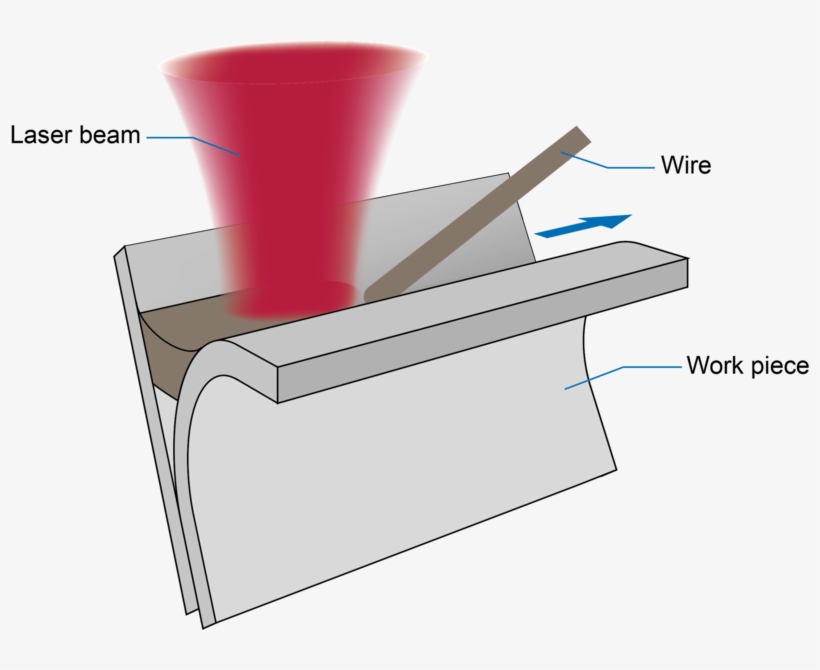 Lasers Are Known For Their Sealed, Smooth And Clean - Coffee Table, transparent png download